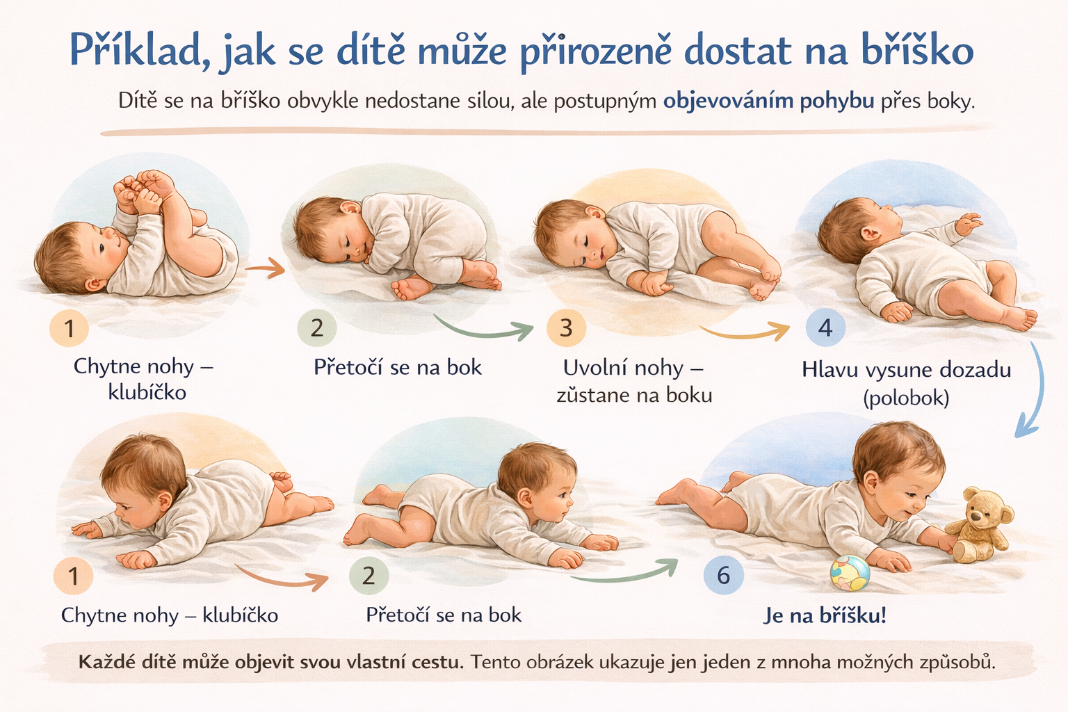Online kurz - Jak se dítě učí pohybem - listopad 2026